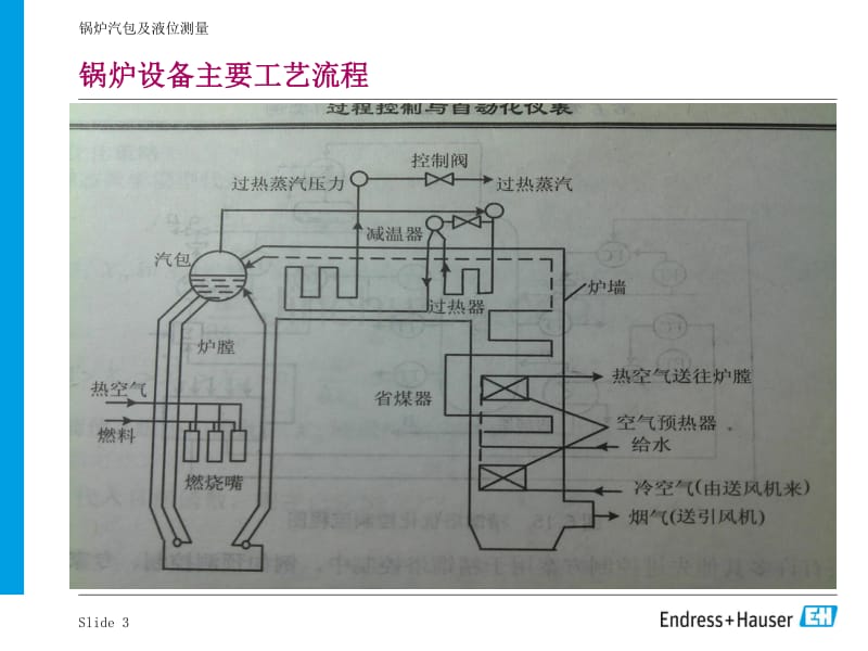 锅炉汽包及液位测量_第3页