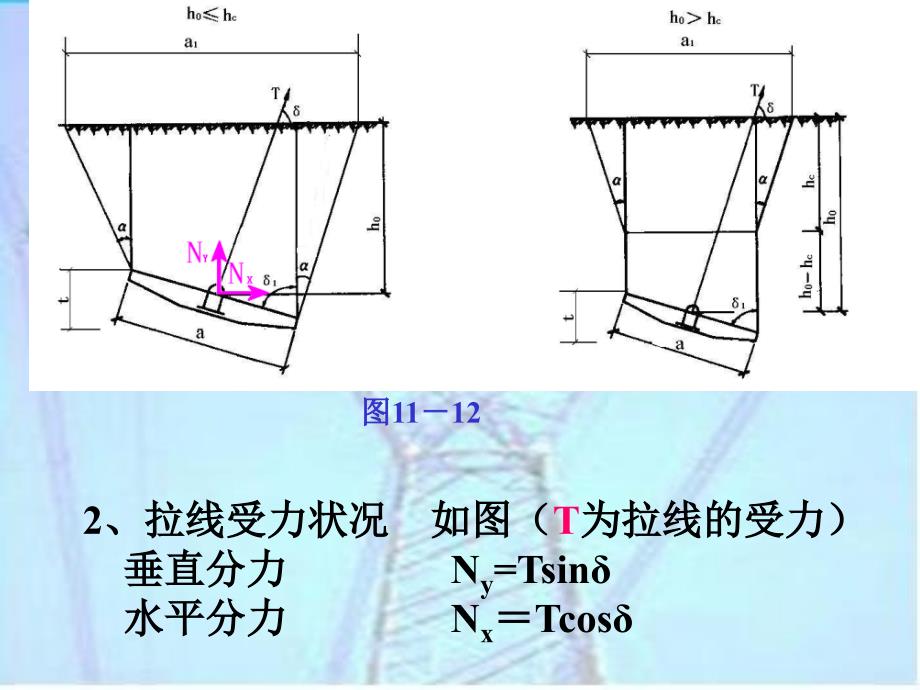 11第十一章-杆塔基础设计2_第2页