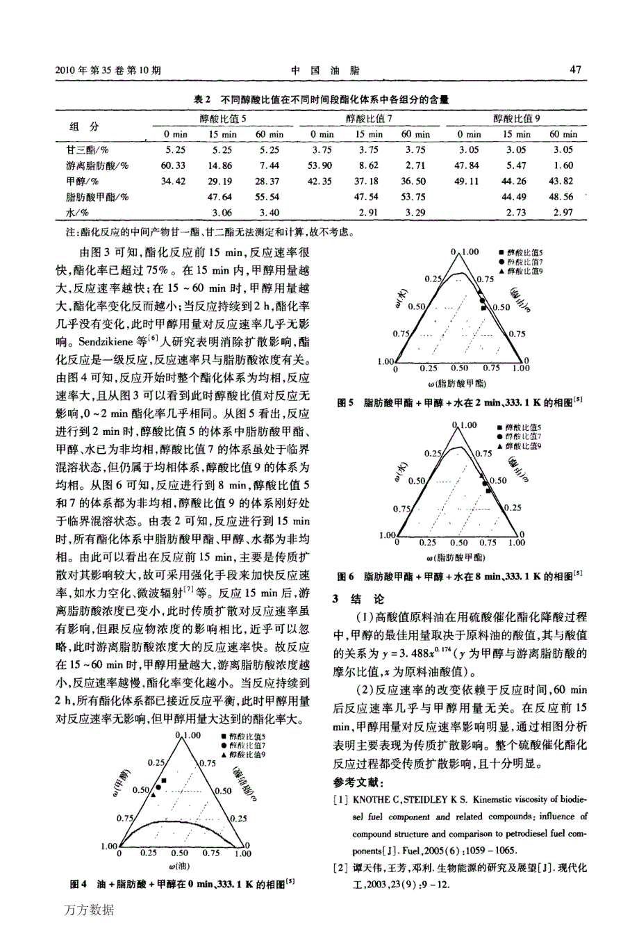 高酸值油酯化反应的研究_第3页