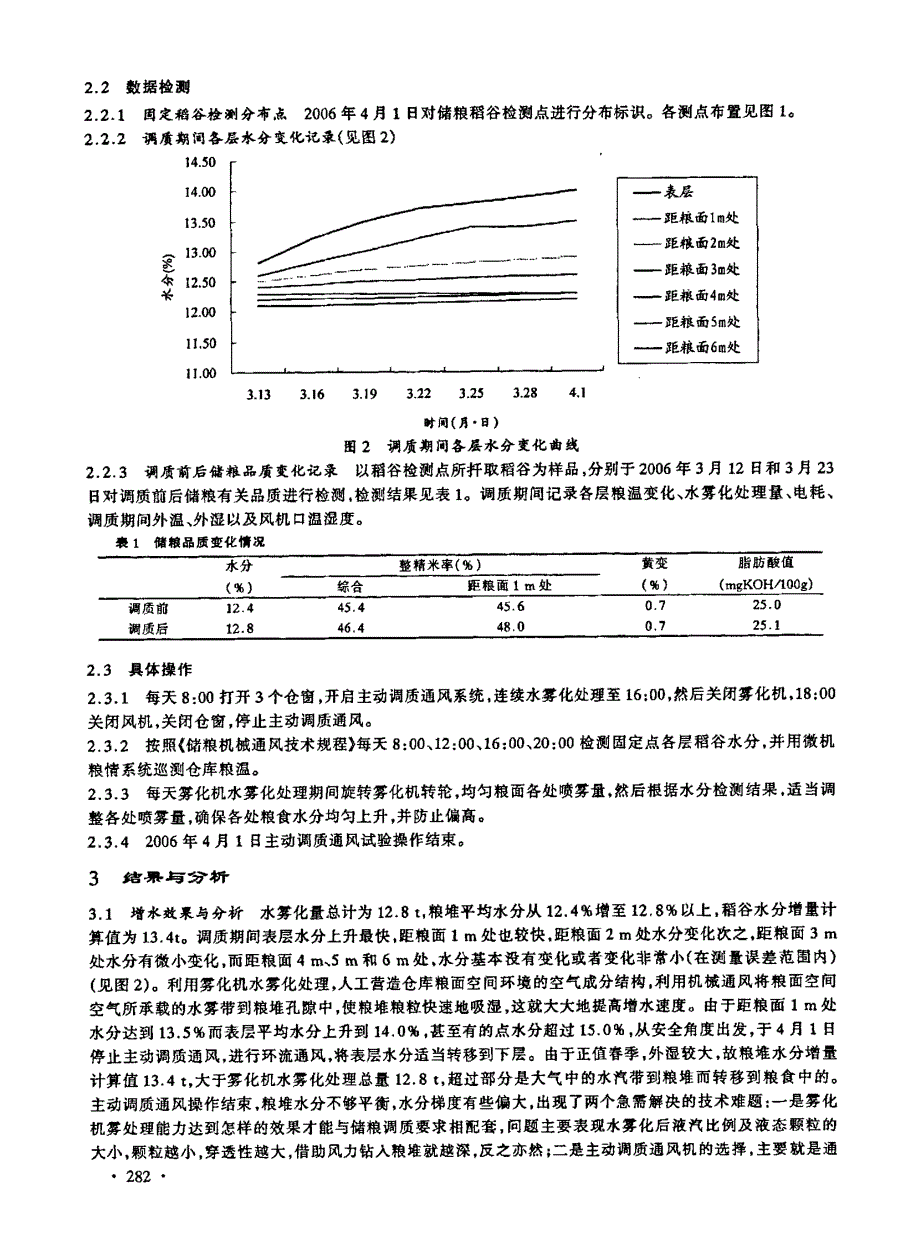 高大平房仓主动调质通风试验_第2页