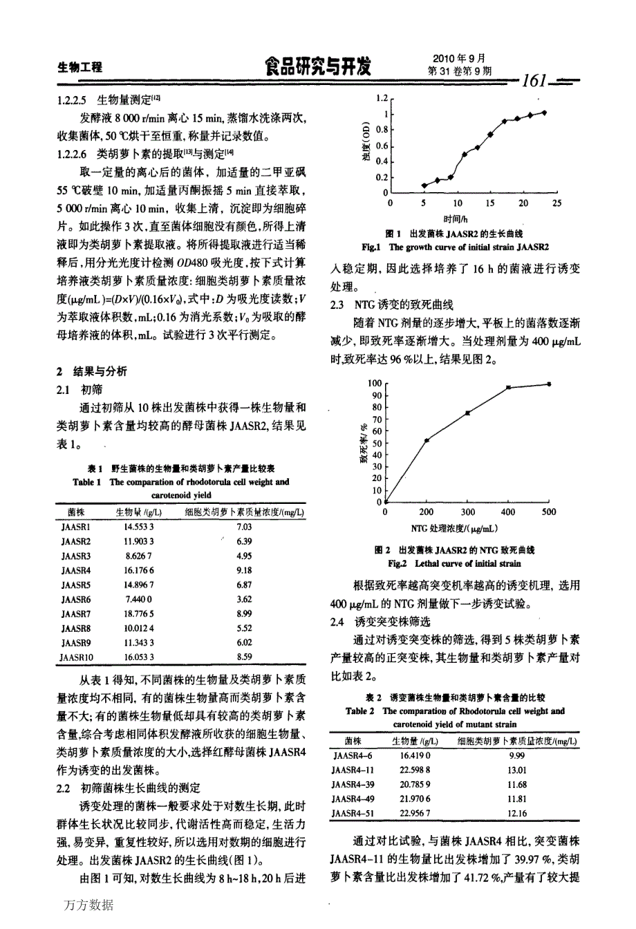 利用玉米浆发酵生产类胡萝卜素红酵母的诱变选育_第3页