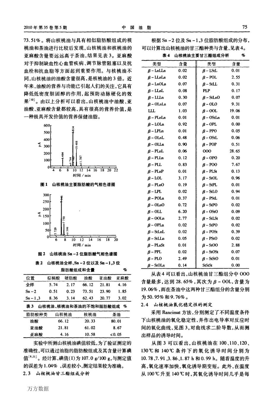 山核桃油的理化性质及脂肪酸组成分析_第3页