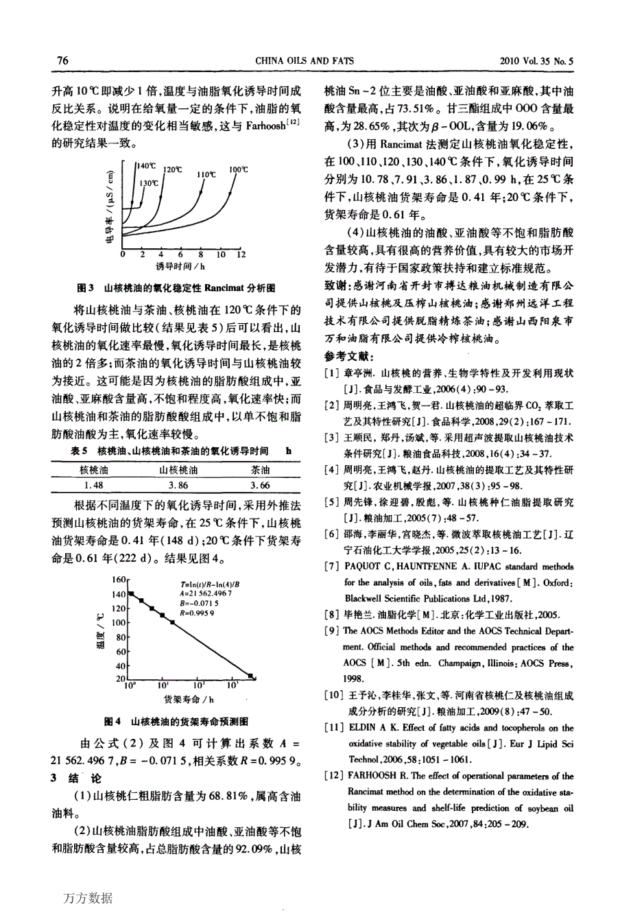 山核桃油的理化性质及脂肪酸组成分析_第4页
