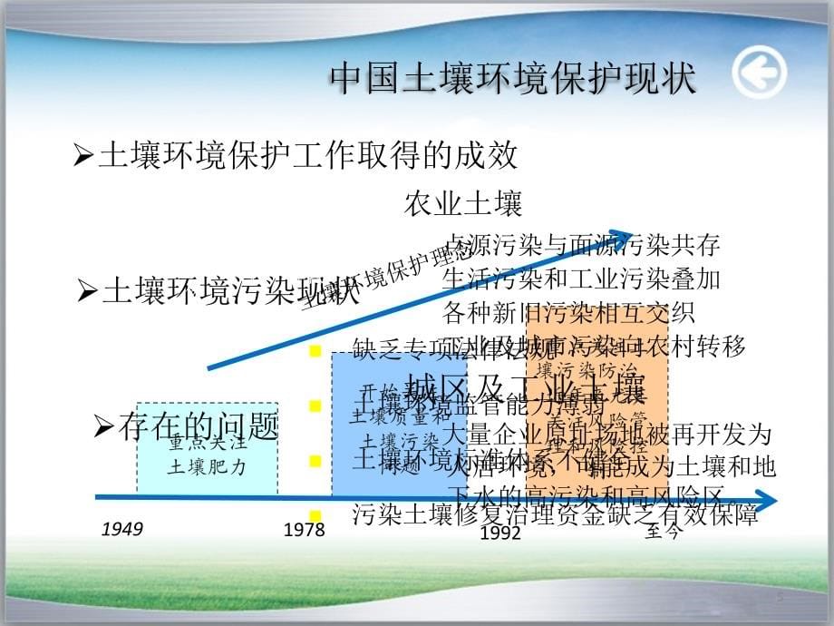 华中农业大学5_农产品安全--污染土壤修复_第5页