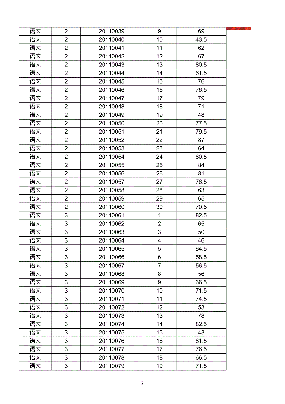 （蒲公英教育）2011年泰山区教师招聘考试笔试成绩统计－说课介绍_第2页