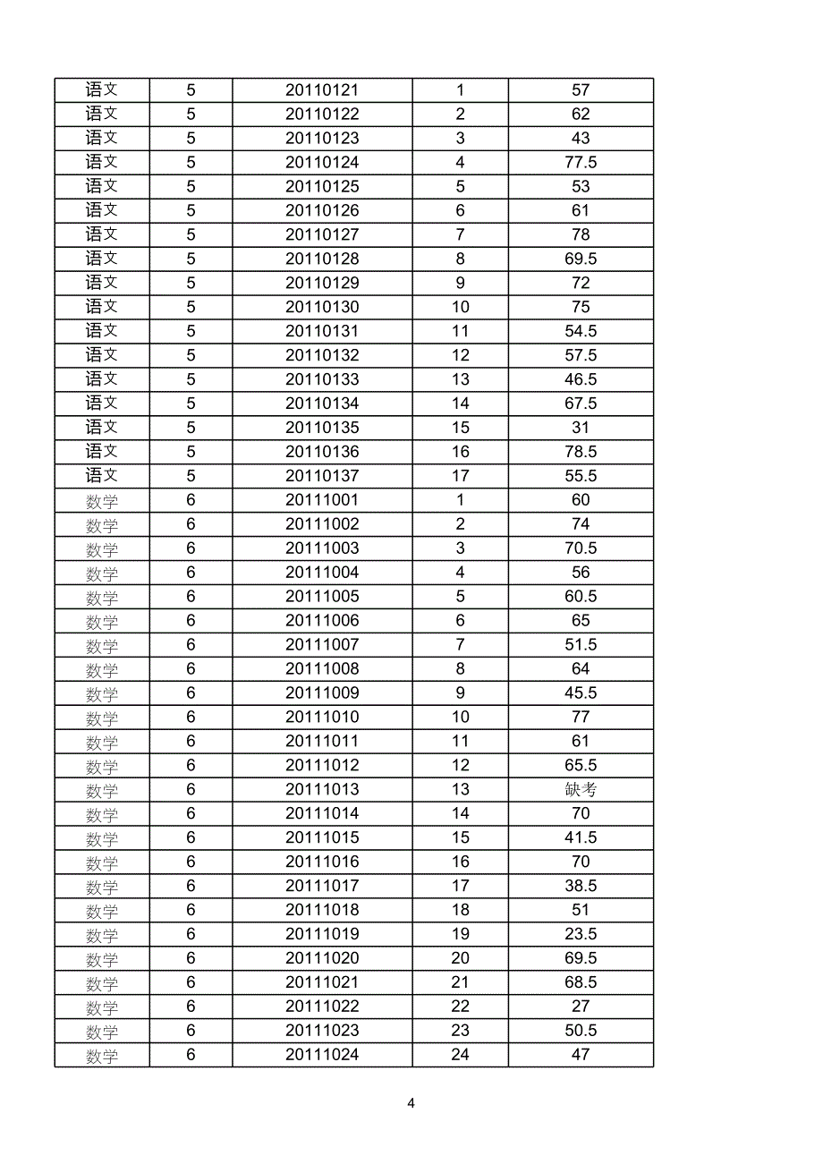 （蒲公英教育）2011年泰山区教师招聘考试笔试成绩统计－说课介绍_第4页