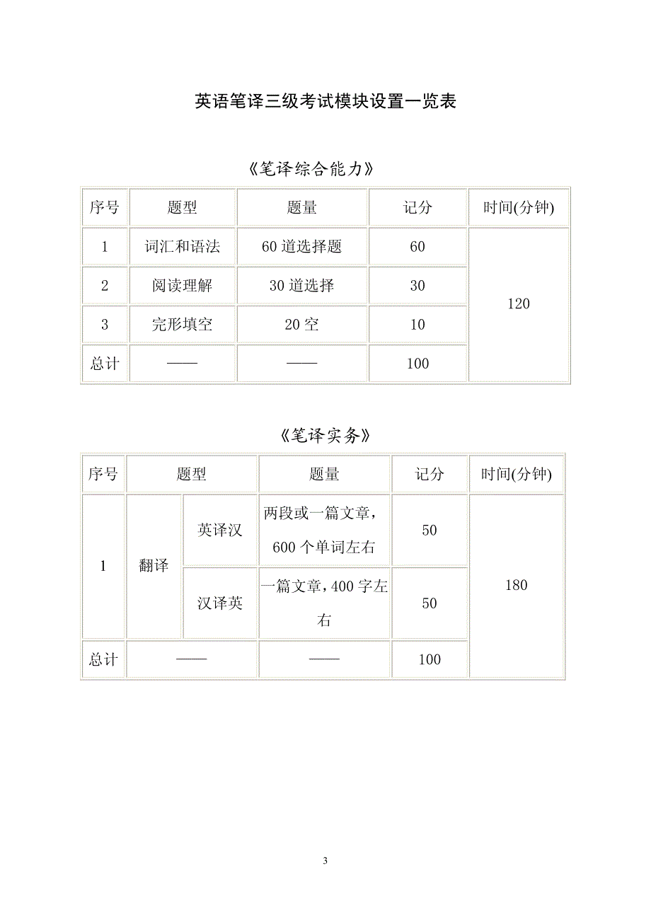 全国翻译专业资格（水平）考试 英语笔译三级考试大纲（试行）_第3页