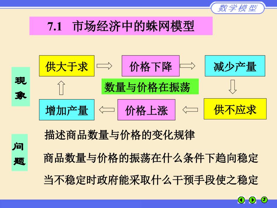 数学建模课件讲义-第七章-差分方程模型-大学课件_第2页