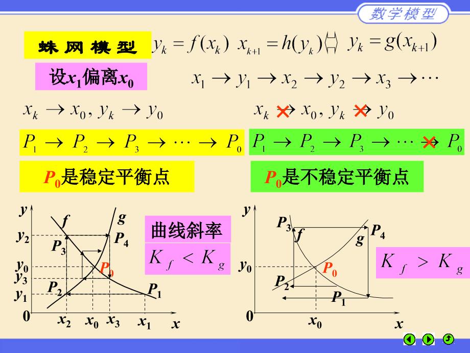 数学建模课件讲义-第七章-差分方程模型-大学课件_第4页