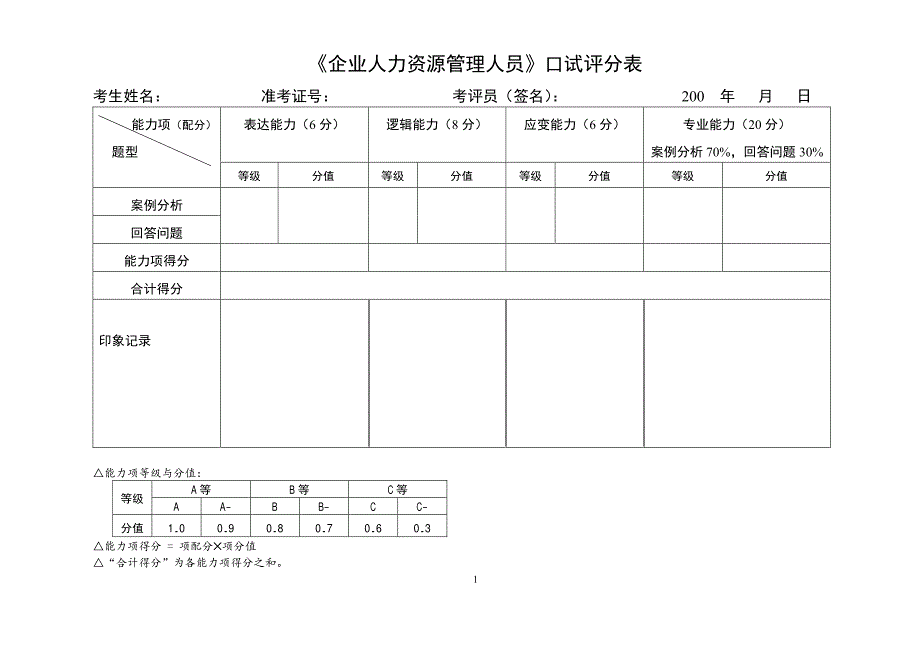 企业人力资源管理师口试评分标准及问题_第1页