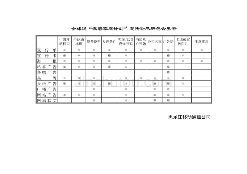 通信行业【促销活动方案】全球通温馨家庭宣传文案所需要素_第1页