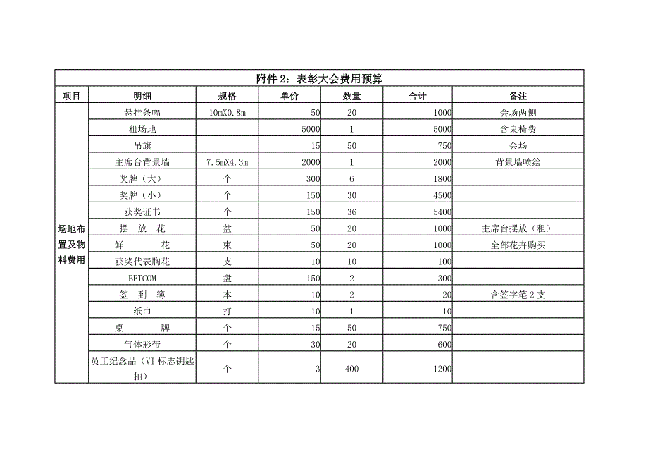 表彰大会费用预算表_第1页