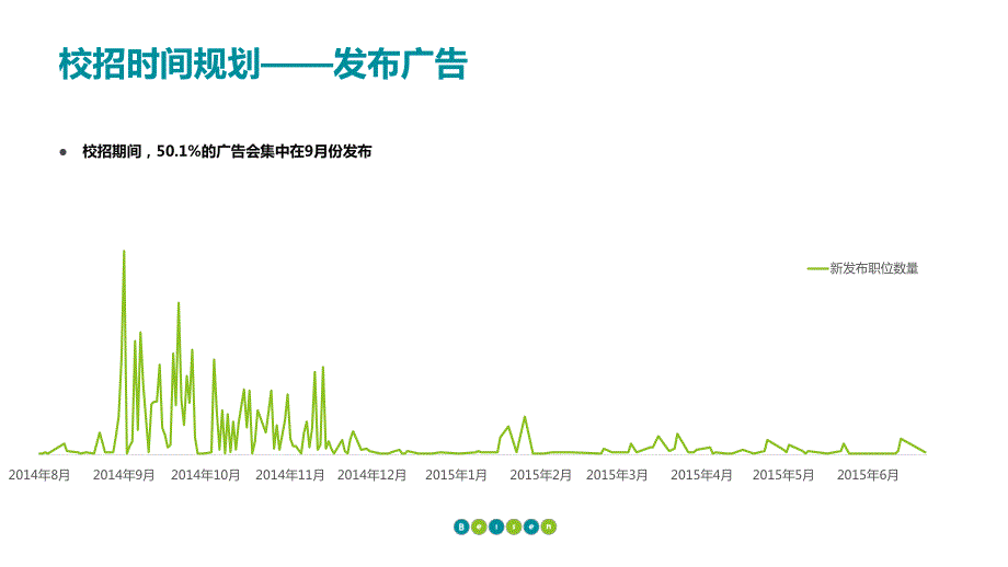 2015年度校园招聘数据报告（完整版）_第3页