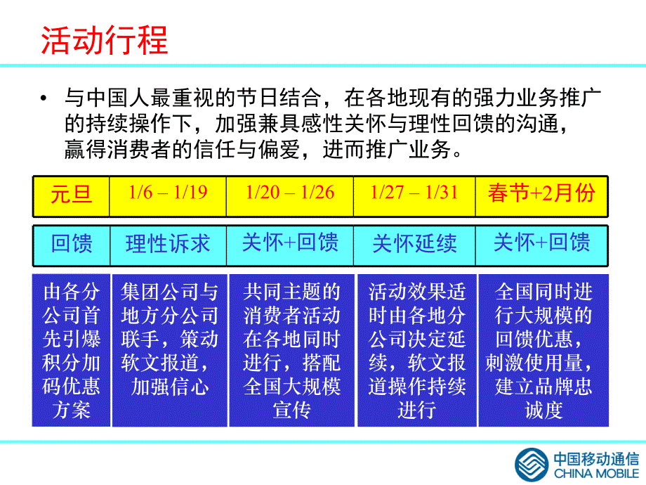 通信行业【促销活动方案】元旦、春节营销方案_第4页