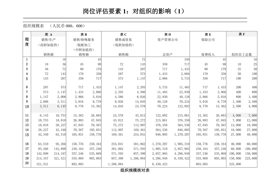 《点因素法岗位评估体系》人力资源管理理_第3页