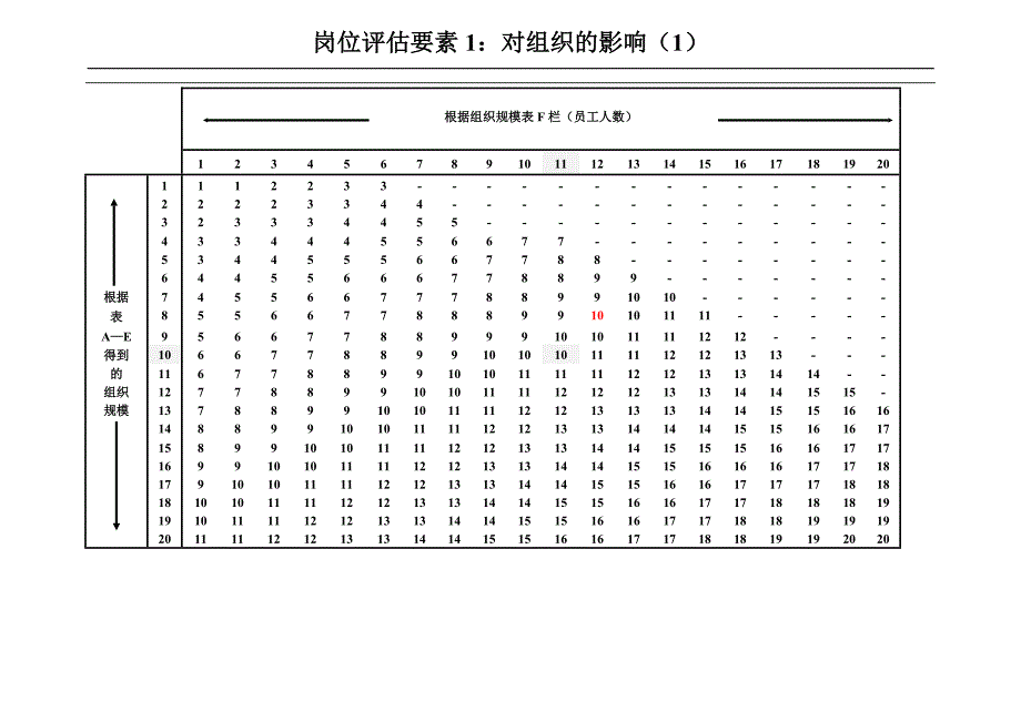 《点因素法岗位评估体系》人力资源管理理_第4页