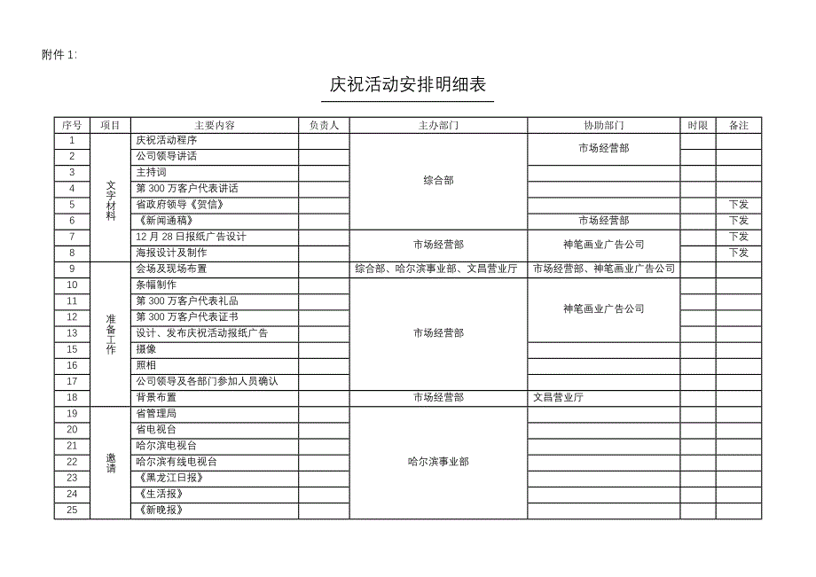 通信行业【促销活动方案】庆祝活动安排明细表_第1页