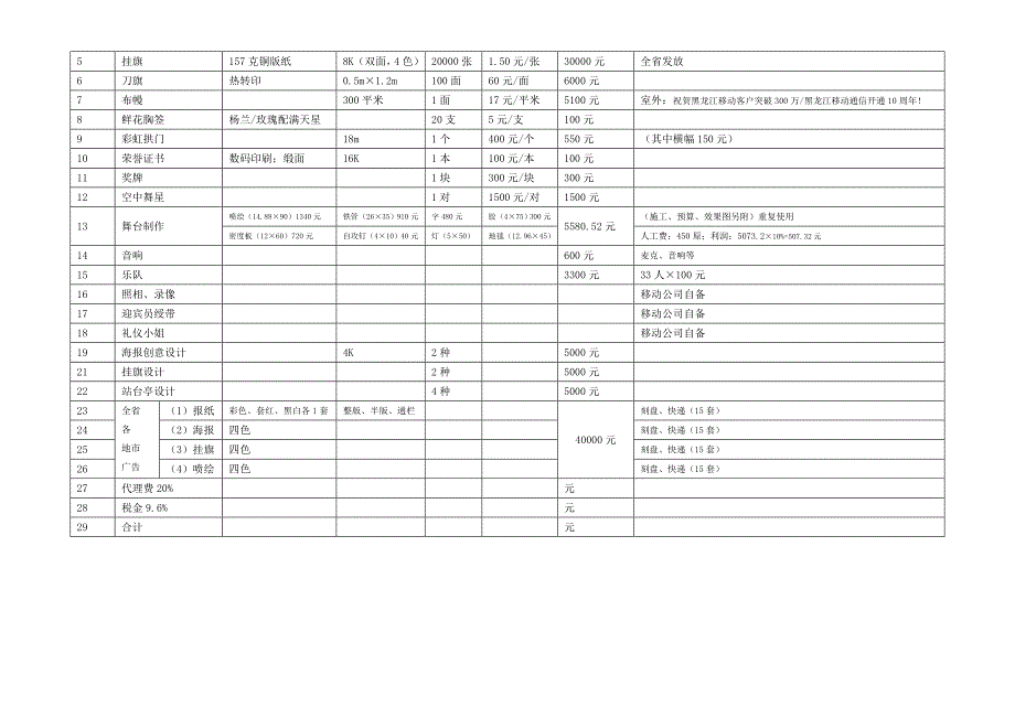 通信行业【促销活动方案】庆祝活动安排明细表_第3页