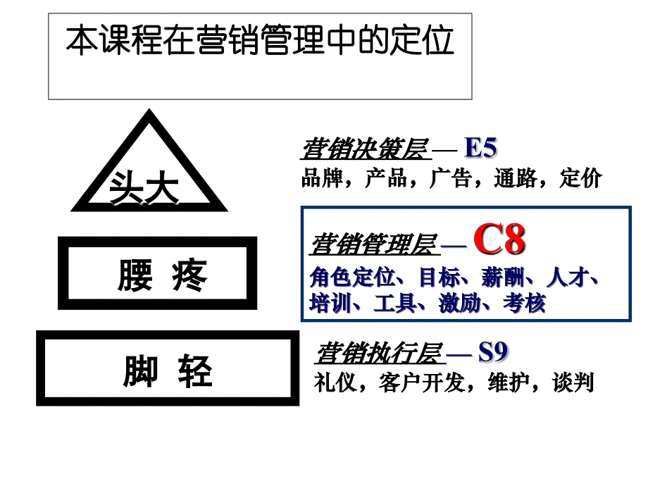 《销售人才的甄选与诊测技术》人力资源管理理_第4页