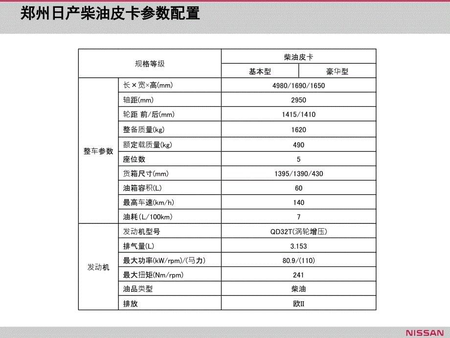 汽车行业【活动策划方案】附件01-郑州日产柴油皮卡产品培训手册_第5页