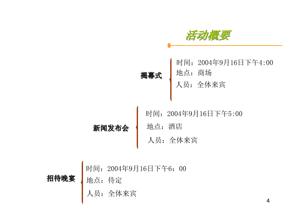 公关活动策划【开业】资生堂南宁开业计划_第4页