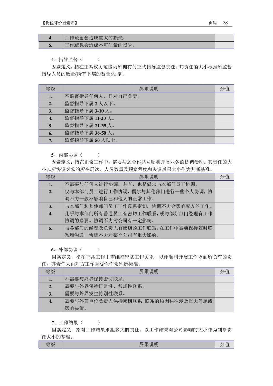 岗位评价评估要素评价量表－人力资源管理理_第2页