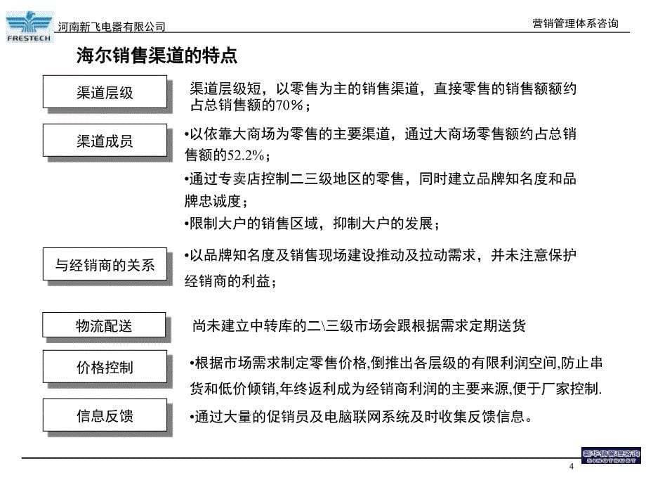 【营销策划方案】新华信咨询：新飞冰箱_营销渠道建议_第5页