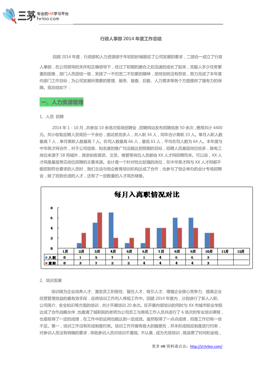 【小牛HR】行政人事部2014年度工作总结_第1页
