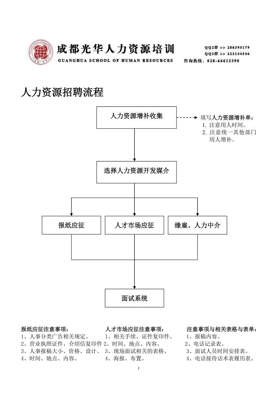 《重庆市万州区欧邦住宅设施有限公司》人力资源管理理_第1页