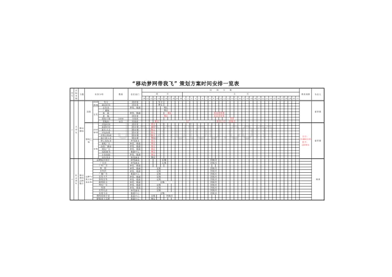 通信行业【促销活动方案】“移动梦网带我飞”改0423_第2页