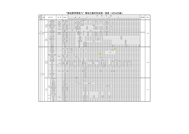 通信行业【促销活动方案】“移动梦网带我飞”改0423_第3页