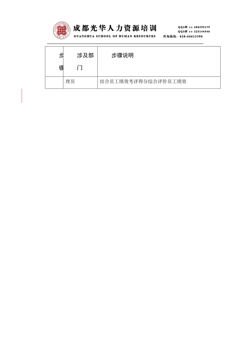 《员工绩效考核申诉》人力资源管理理_第3页