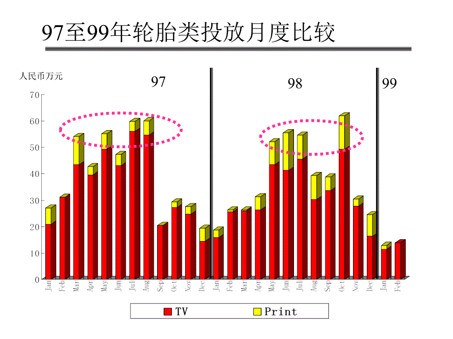 汽车行业【活动策划】汽车轮胎市场广告投放分析_第4页