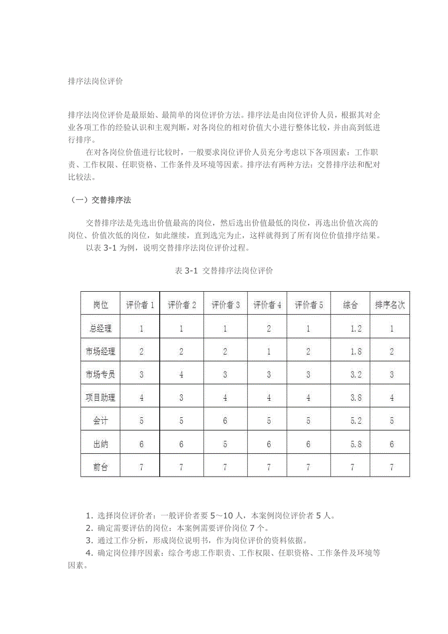 排序法岗位评价－人力资源管理理_第1页