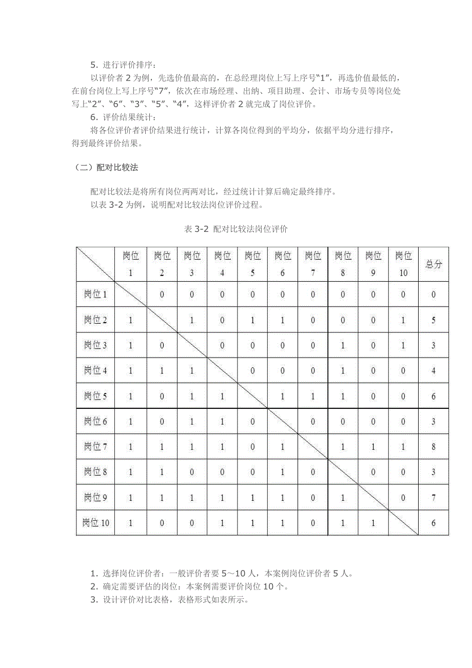 排序法岗位评价－人力资源管理理_第2页