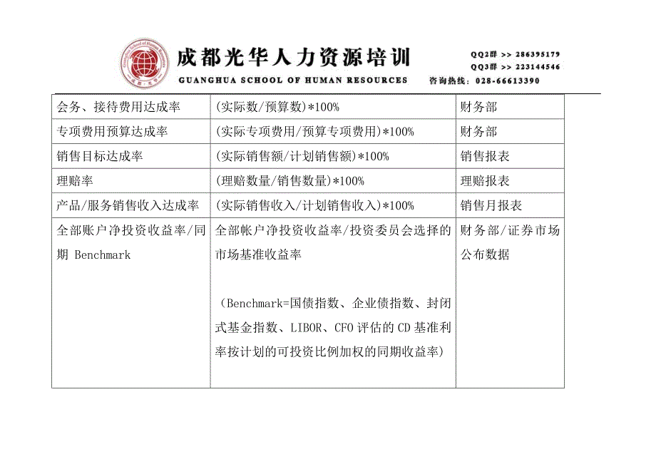 《BSC关键绩效指标》人力资源管理理_第4页