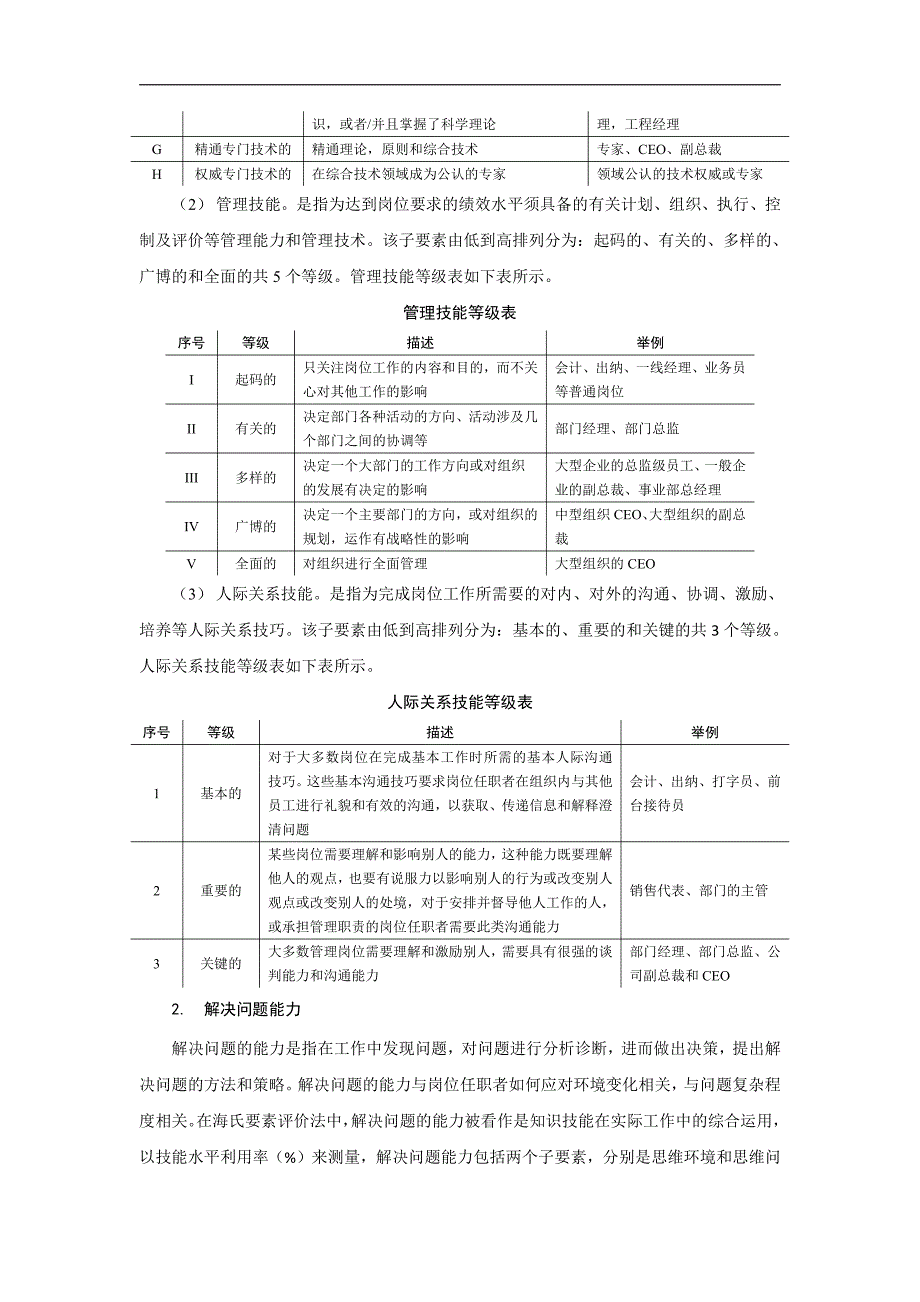 海氏要素评价法介绍－人力资源管理理_第2页