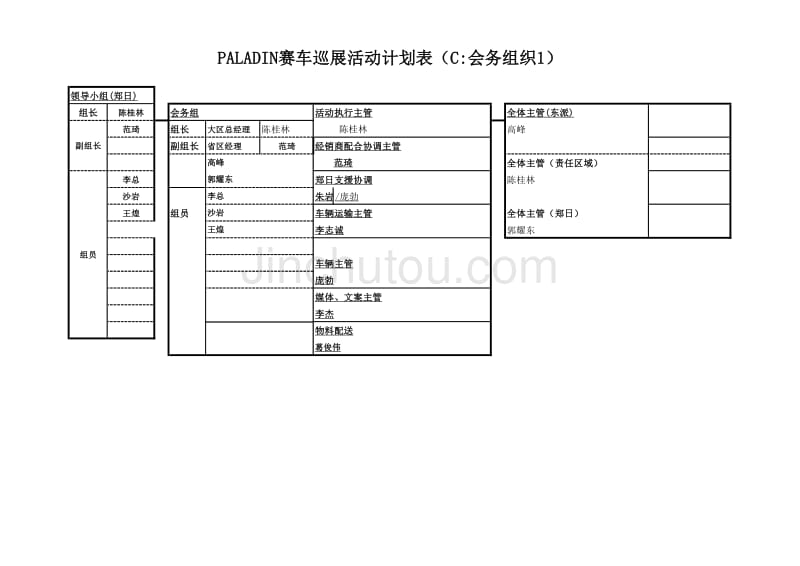 汽车行业【活动策划方案】2005巡展活动ABC表(各地模版050317)_第3页