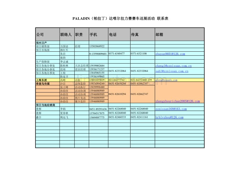 汽车行业【活动策划方案】2005巡展活动ABC表(各地模版050317)_第4页