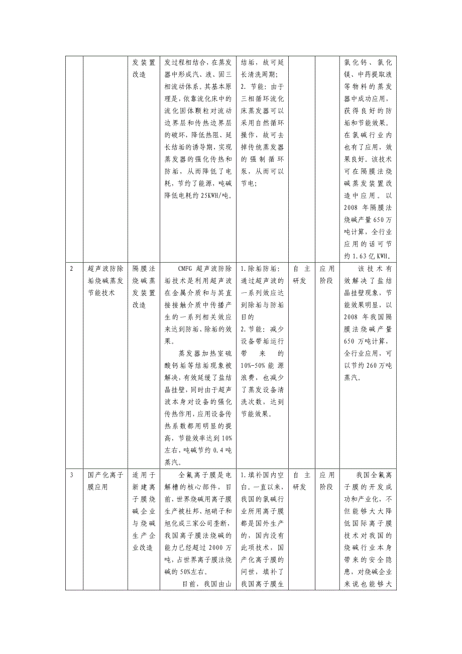 烧碱行业清洁生产技术推行方案_第2页