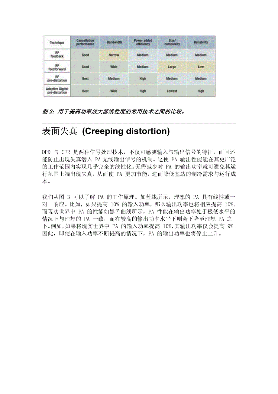 优化无线基站中PA的性能与效率_第3页