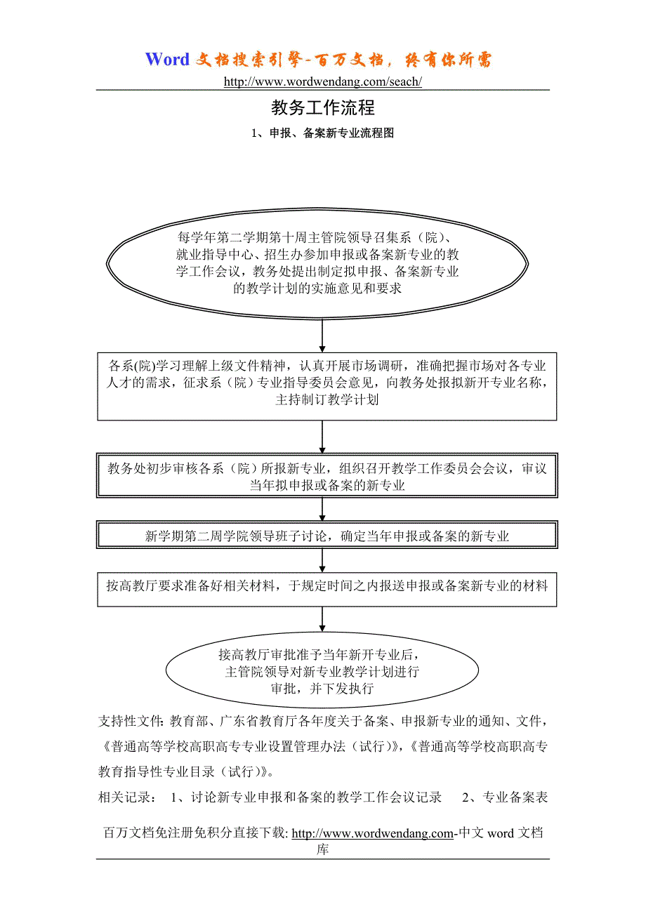 教务工作流程_第1页