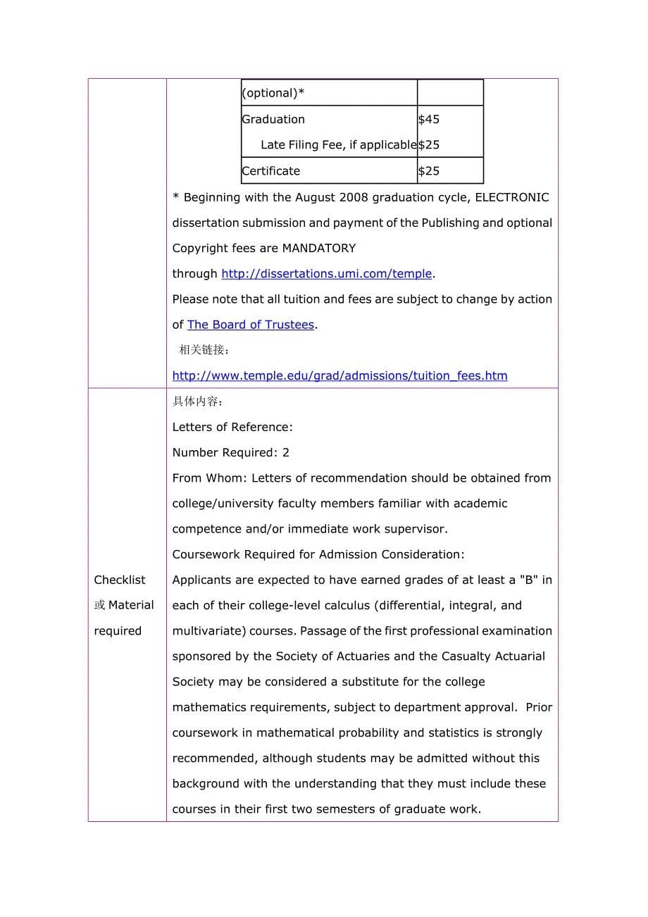 留学选校（精算）Temple U Master of Science in Actuarial Science_第5页