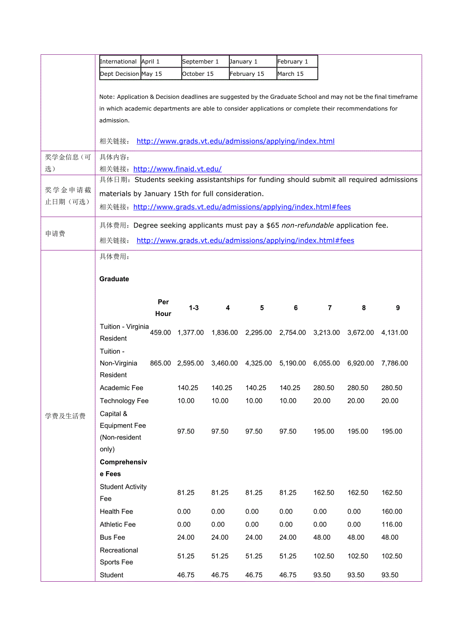 留学选校（食品质量安全）Virginia Tech M.S. in Food Science and Technology_第4页