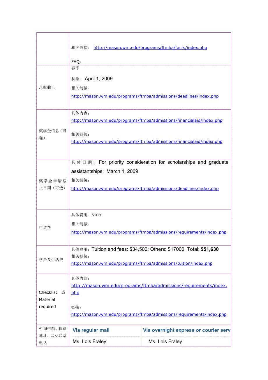 留学选校－College of William and Mary MBA_第2页