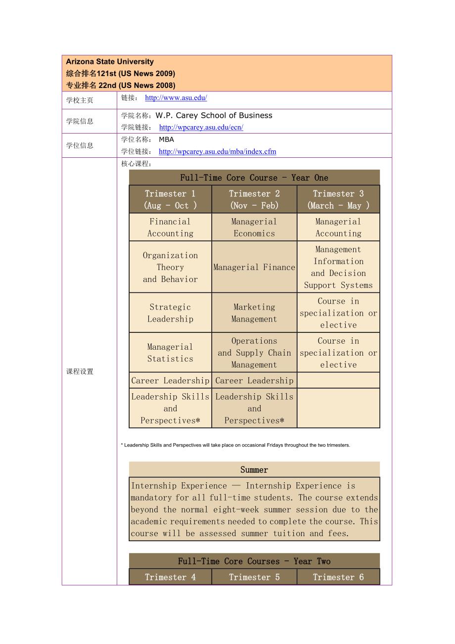留学选校－Arizona State University MBA _第1页