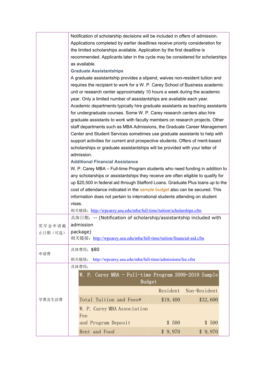 留学选校－Arizona State University MBA _第3页