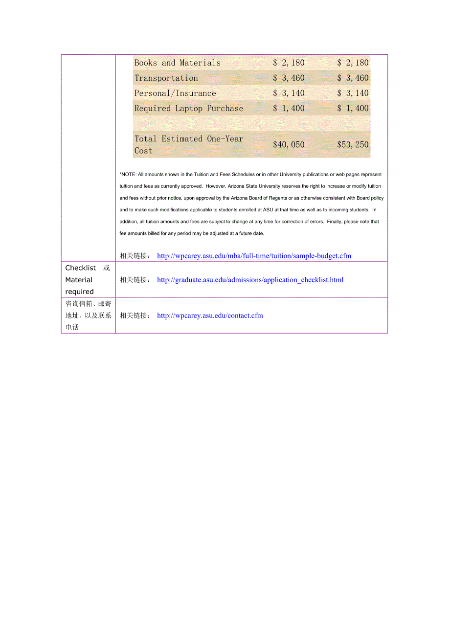 留学选校－Arizona State University MBA _第4页