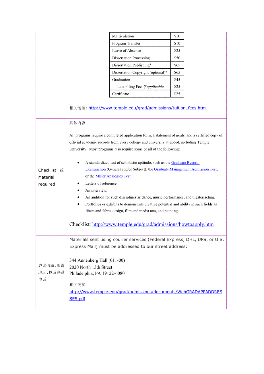 留学选校（传媒）Temple University 传媒新闻_第3页