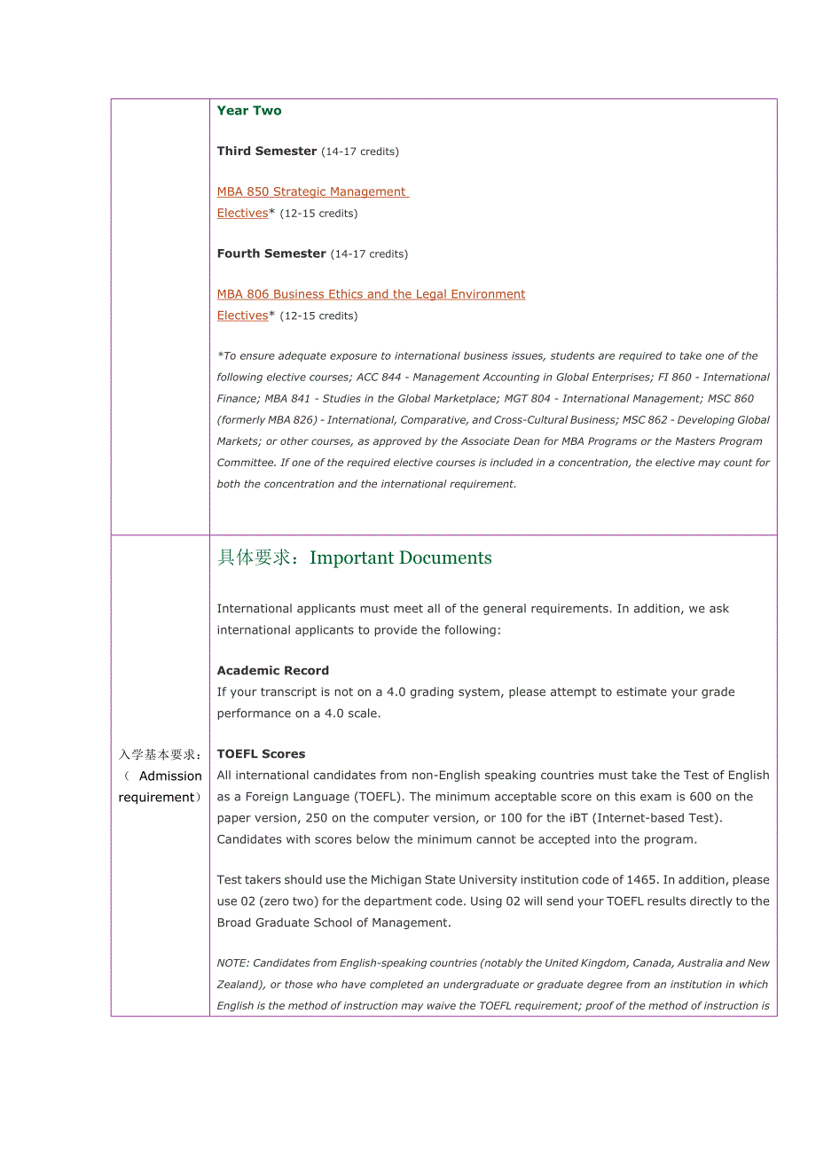 留学选校（金融）michigan state university（工作经验）_第2页